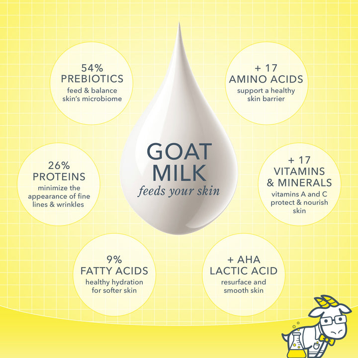 PISTACHIO & DARK CHERRY GOAT MILK LOTION 12.5OZ